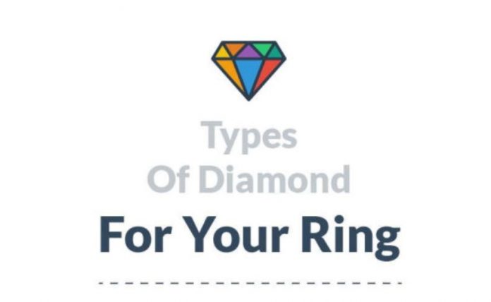 types of diamonds for your ring