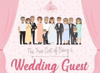 the-true-cost-of-being-a-wedding-guest-infographic-thumb