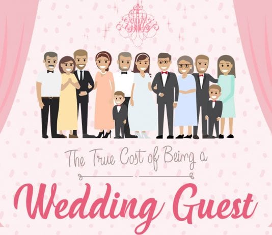 the-true-cost-of-being-a-wedding-guest-infographic-thumb