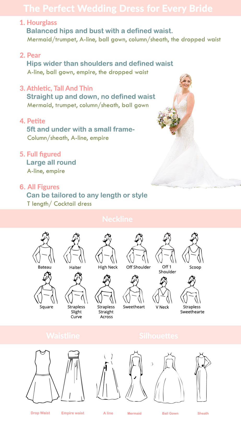 The Ultimate Guide  to a Perfect Wedding  Dress  My Dream 